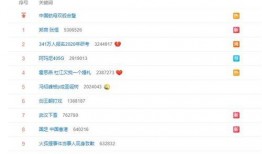 谁发专辑娱乐圈就有瓜吃,专辑发布背后的神秘瓜田